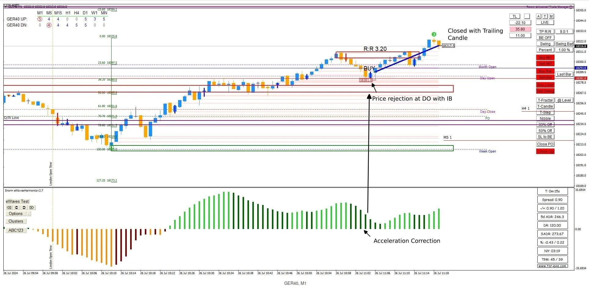 GER40 M1 — AC setup entry and early exit