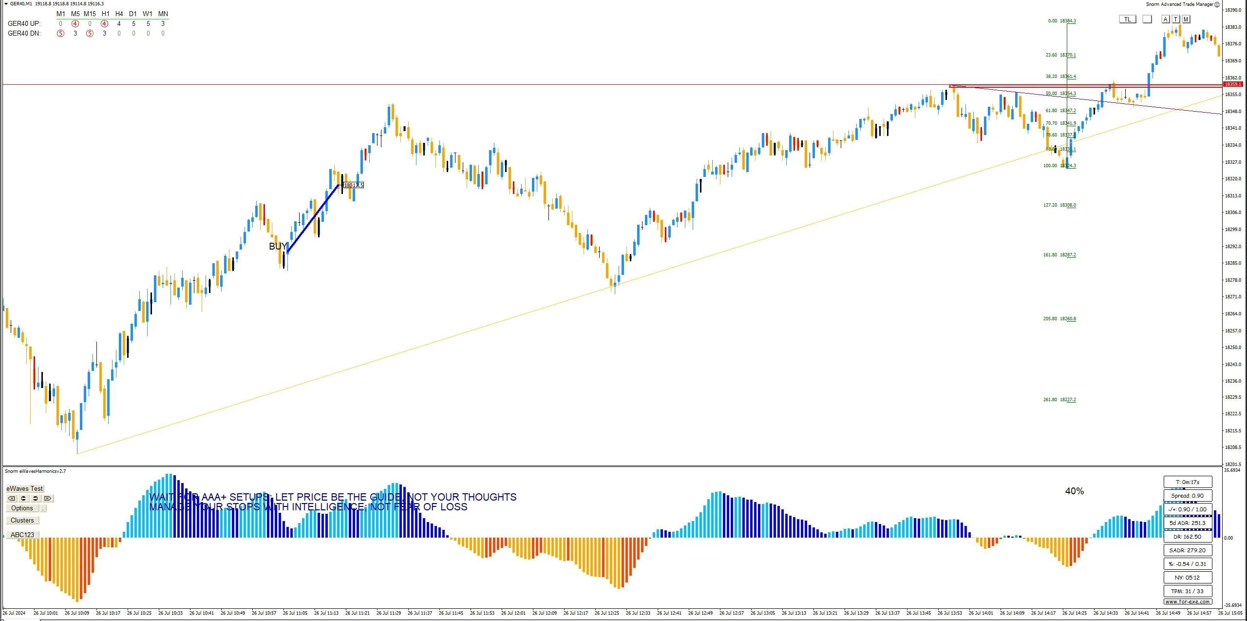 M1 — the full move. A target at the right level would have captured close to 6R.