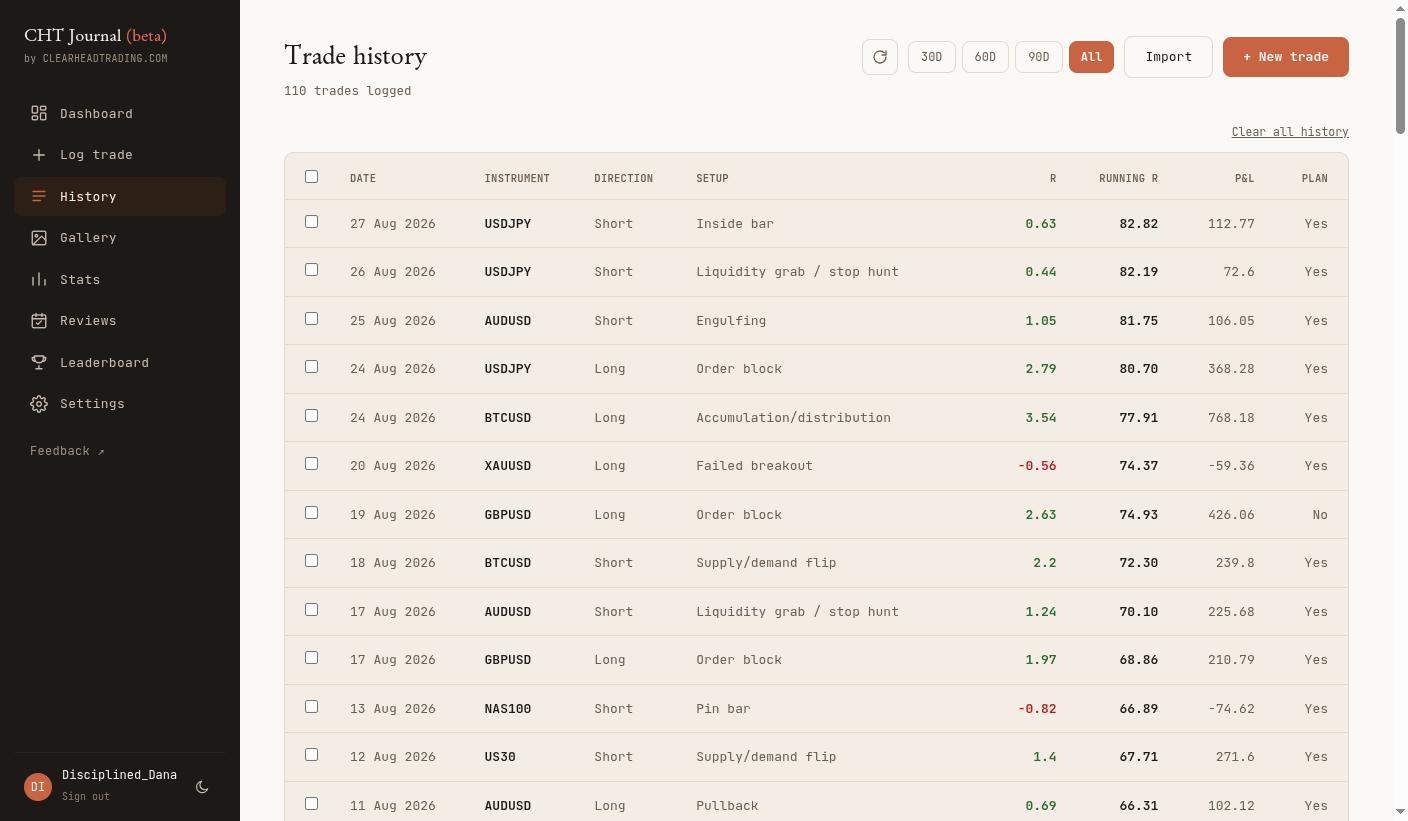 CHT Journal trade history table with running R