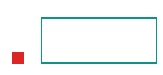 The margin you put up (red) is a small fraction of the full position size you control (teal outline).