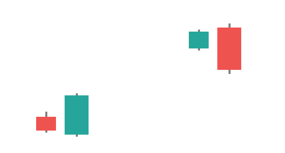 Bullish engulfing (left pair) and bearish engulfing (right pair): the second candle swallows the first.