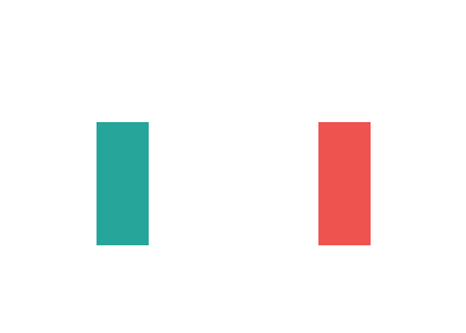Bullish marubozu (left) and bearish marubozu (right): full commitment, no wick either end.