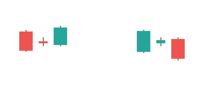 Three inside up (left) and three inside down (right): compression, then a real break.